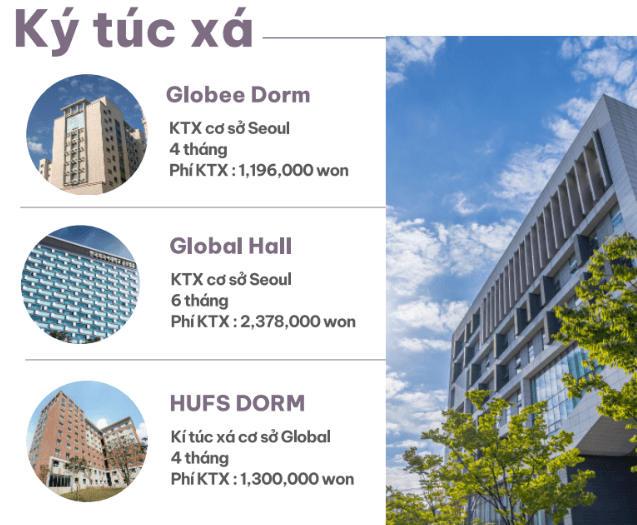 Đại học Ngoại ngữ Hàn Quốc (HUFS) - 한국외국어대학교 - Nơi ươm mầm công dân toàn cầu Ký túc xá trường Đại học Ngoại ngữ Hàn Quốc (HUFS)