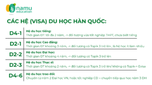 Các hệ du học Hàn Quốc và yêu cầu tiếng Hàn