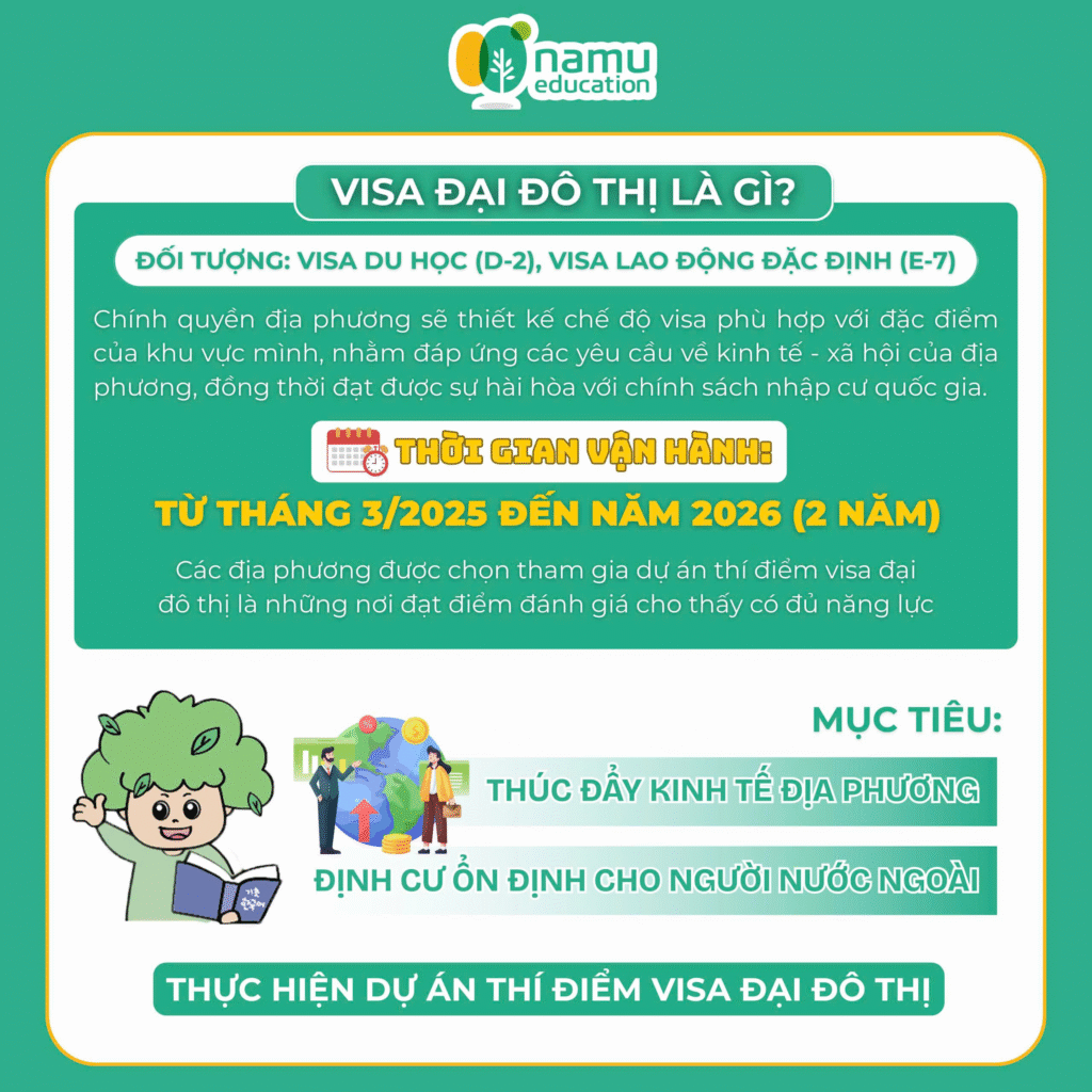Visa đại đô thị là gì