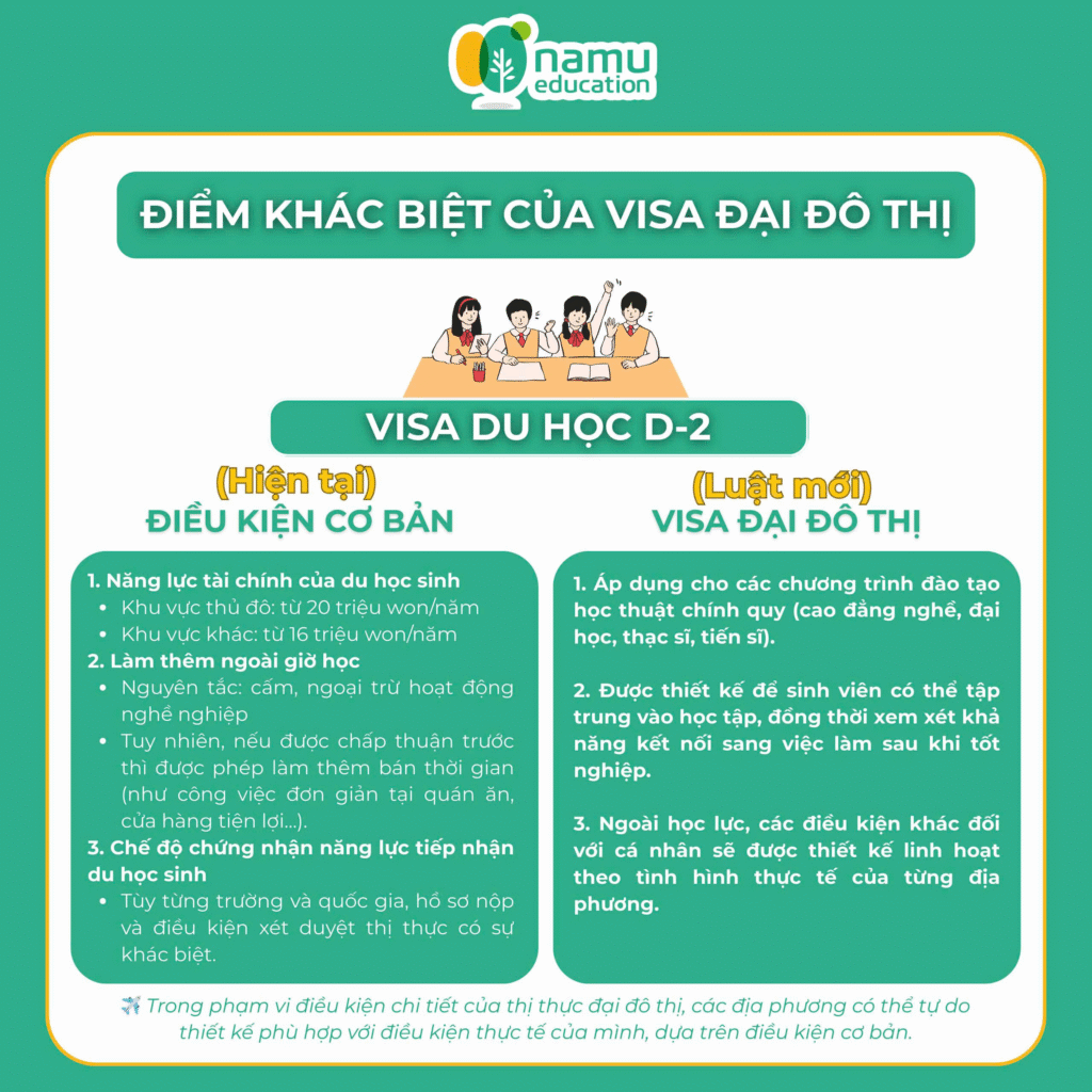 Điểm khác biệt giữa visa đại đô thị và visa du học D2