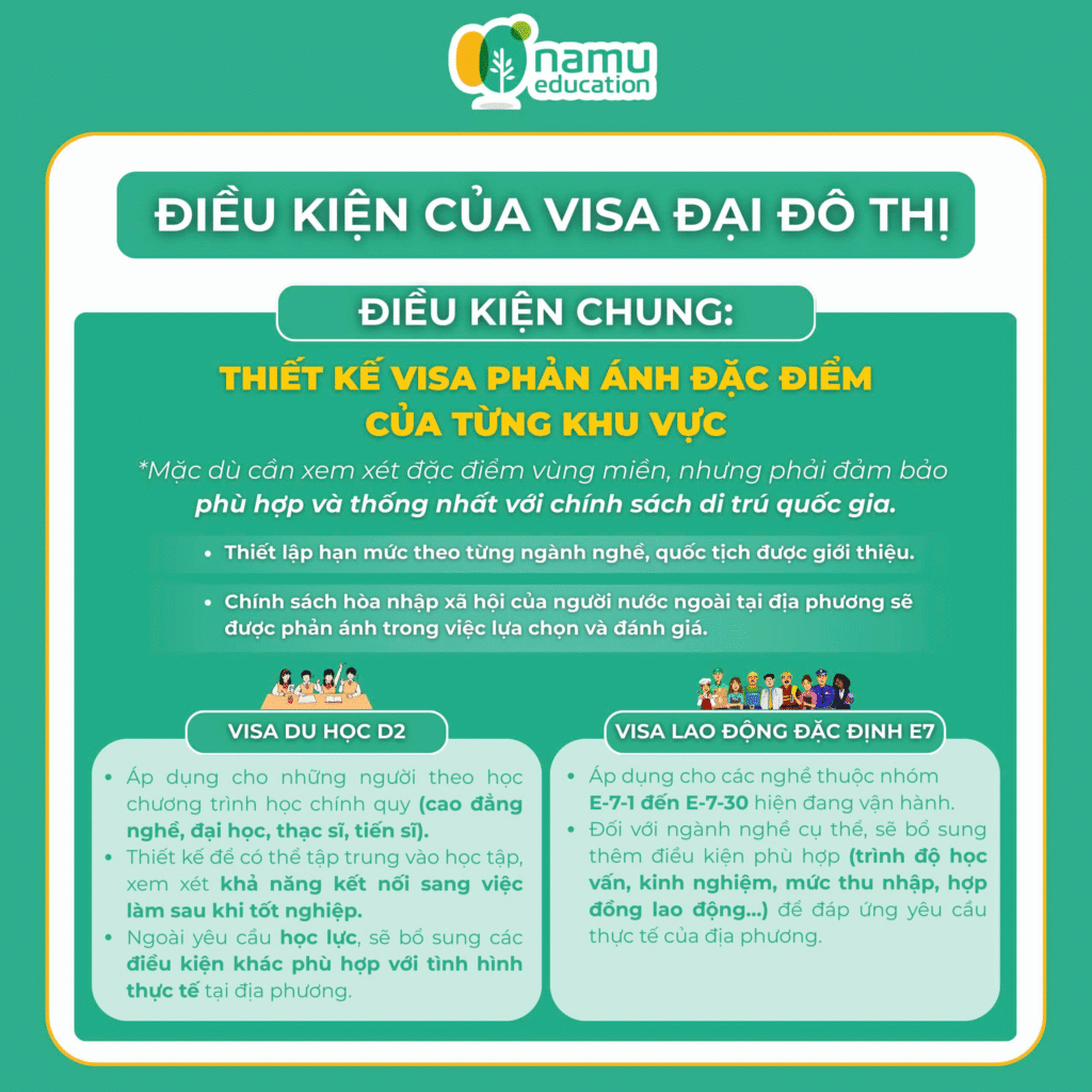 Điều kiện của visa đại đô thị