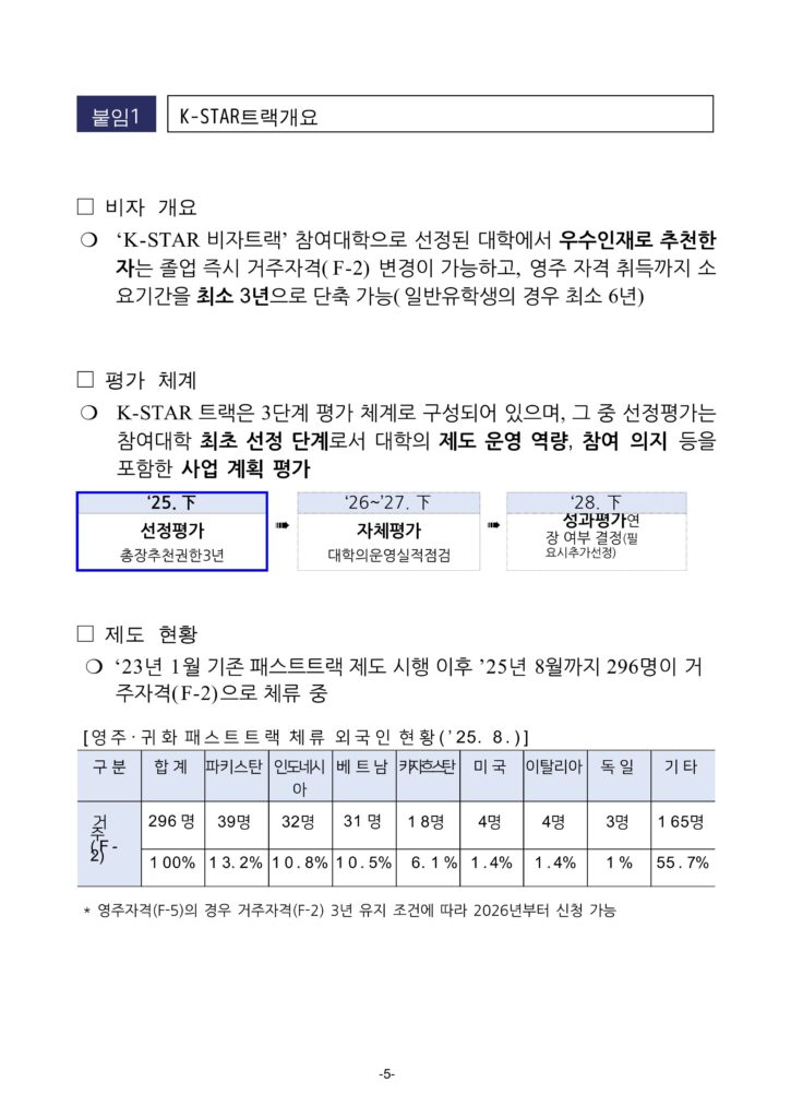 Visa K-STAR (K-STAR 비자트랙): Cơ hội định cư lâu dài tại Hàn Quốc dành cho nhân tài quốc tế trong lĩnh vực Khoa học – Công nghệ thong tin ve he thong Visa K STAR Track 3