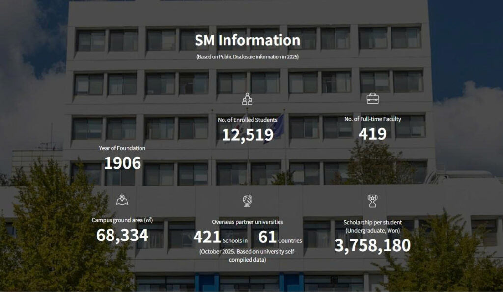 Đại học Nữ sinh Sookmyung