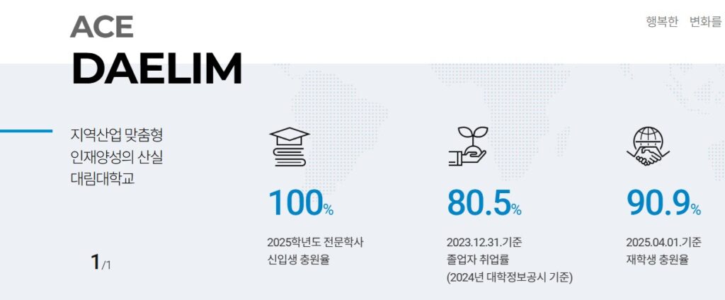 thanh tuu cua cao dang daelim