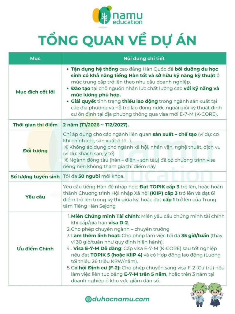 Visa E 7 M K CORE la gi