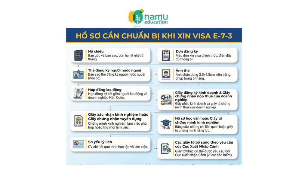 VISA E7 1 Co hoi dinh cu Han sau khi tot nghiep 4