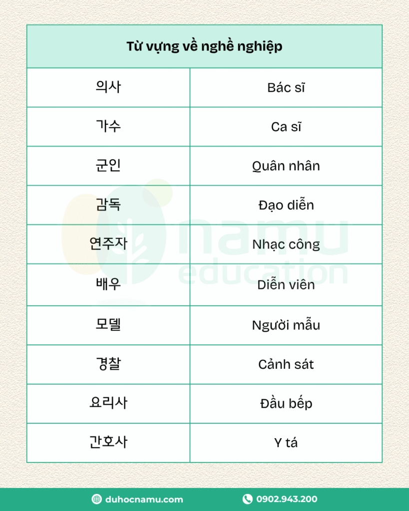 Học tiếng Hàn cùng Namu: Từ vựng theo chủ đề 29 3