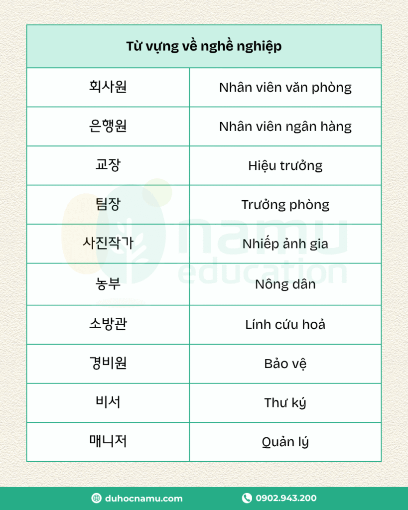 Học tiếng Hàn cùng Namu: Từ vựng theo chủ đề 30 3